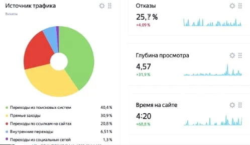 Вовлечение